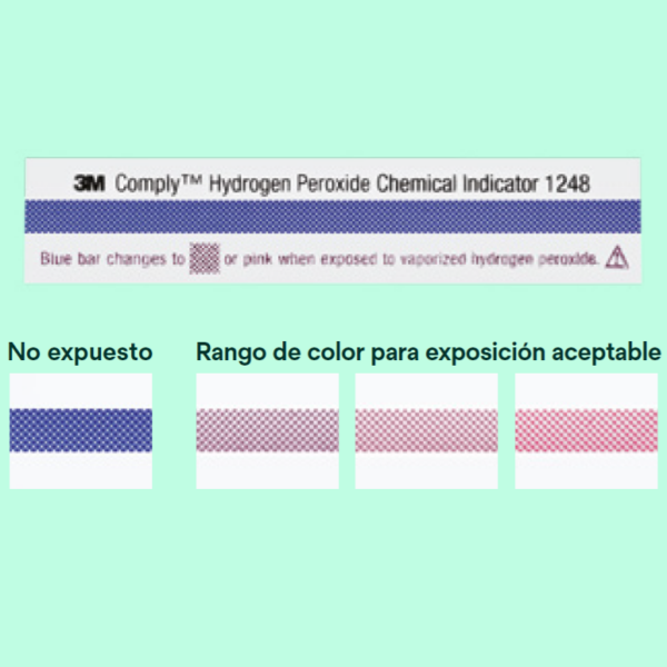 Indicadores Químicos de proceso Referencia 1248